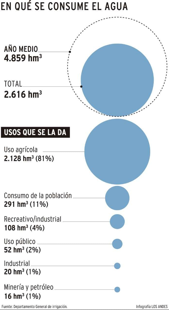 
    Infografía: Gustavo Guevara / Los Andes
   