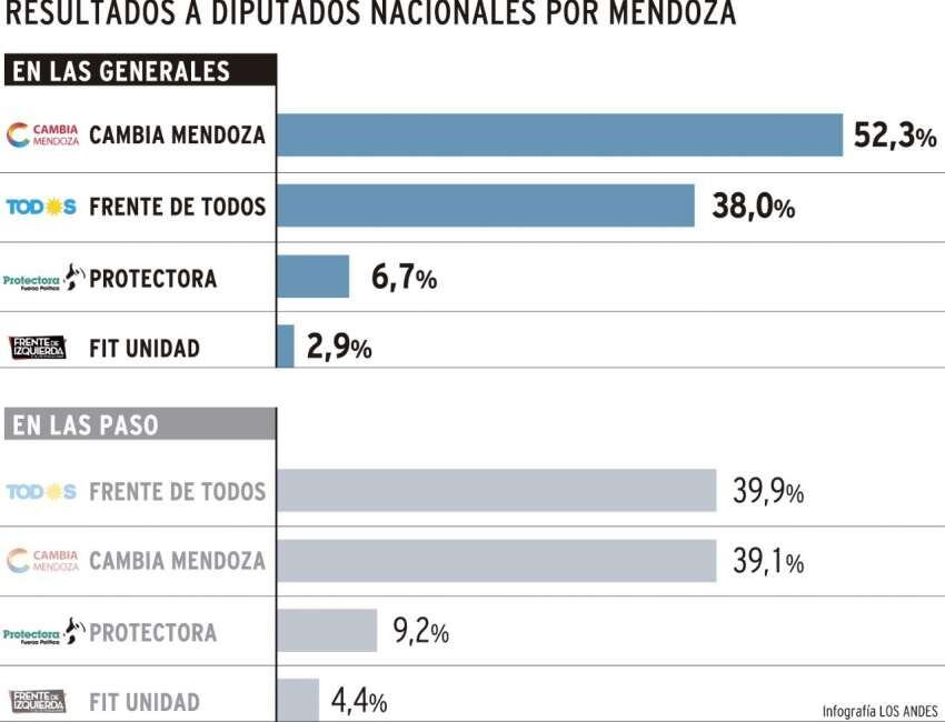 
    Gustavo Guevara / Los Andes
   