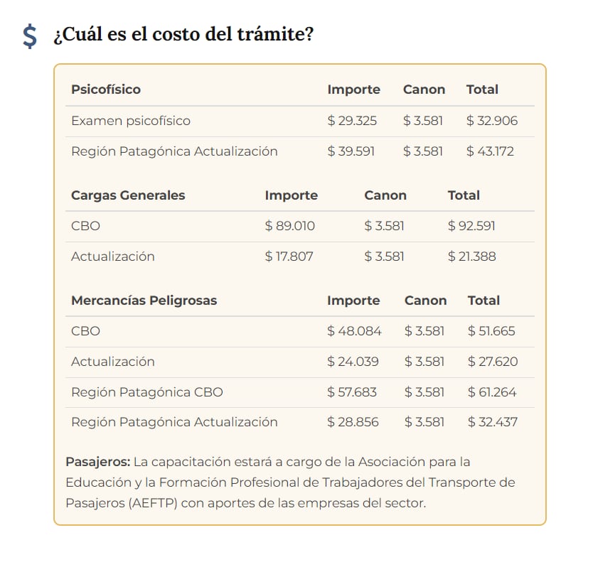 Precios de la LINTI