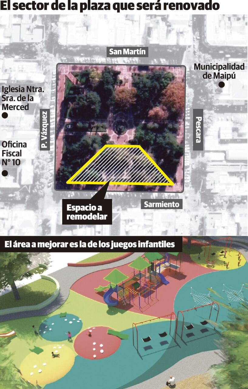 Maipú hará una intervención de 27 millones de pesos en un área de la principal plaza departamental.