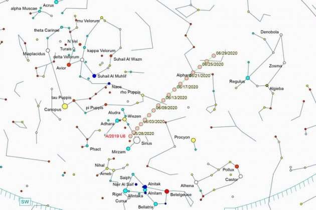 
El recorrido del cometa
