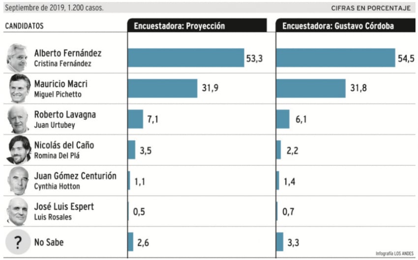 
Infografía  | Los Andes
   