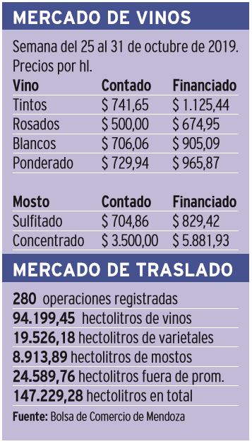 
Mercado de Vinos | Bolsa de Comercio de Mendoza
   