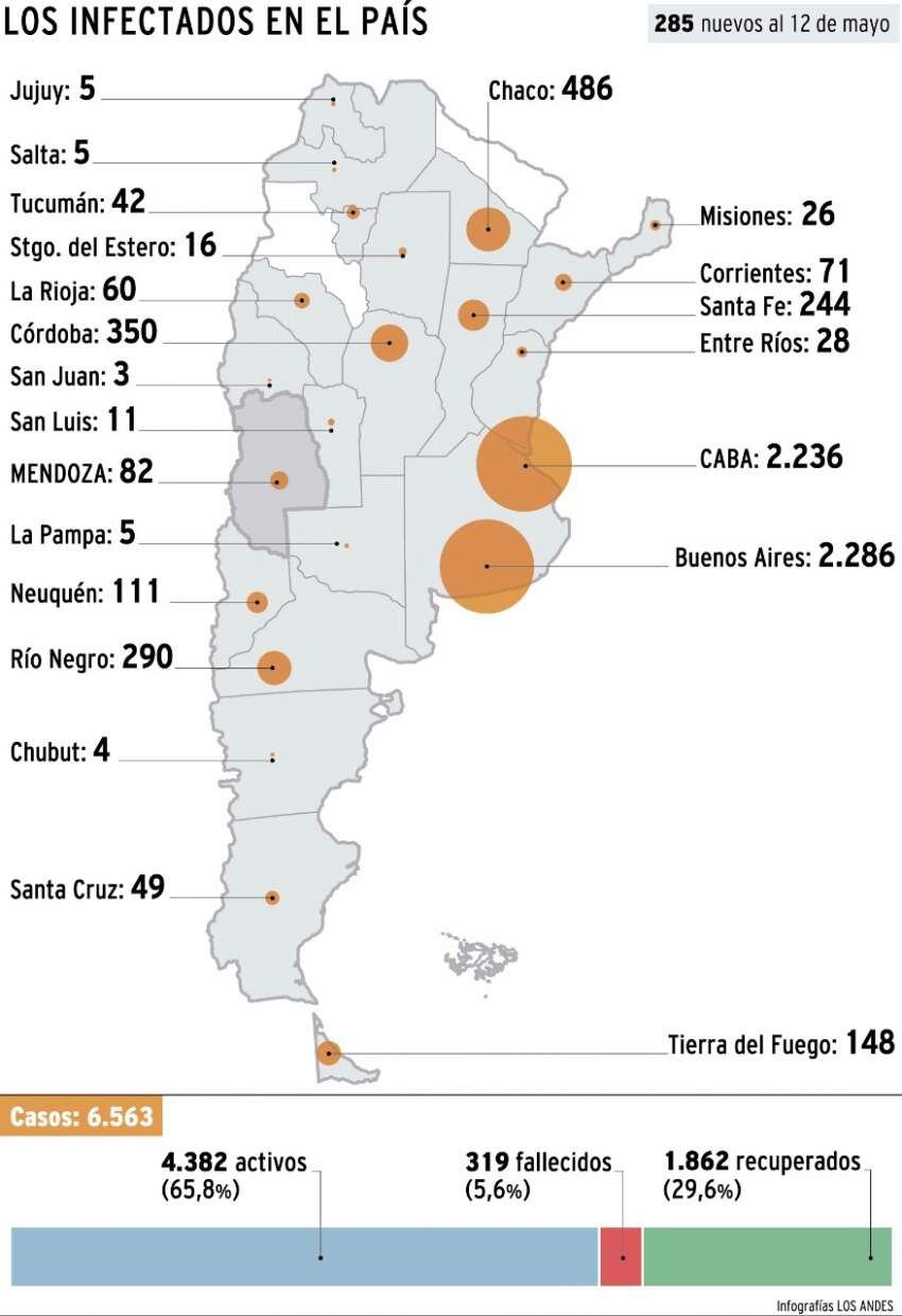 
    Infografía: Gustavo Guevara
   