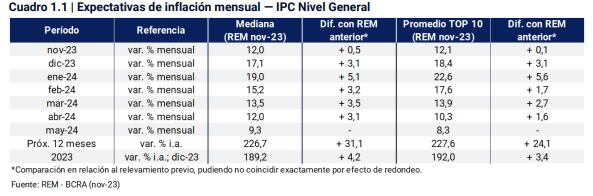 REM noviembre