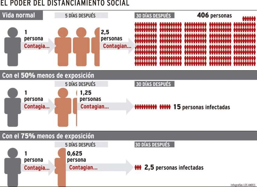 
    Infografía: Gustavo Guevara / Los Andes
   