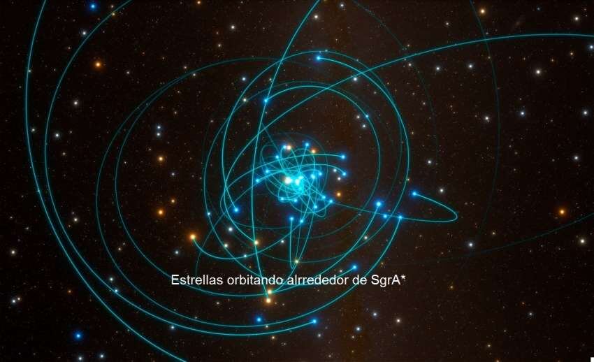 
Mundo lejano. Recreación artística de las órbitas de las estrellas que rodean al agujero negro. | Fuente / European Southern Observatory
   