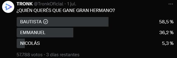 La encuesta que no falló, predijo al ganador de GH.