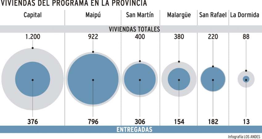 
    Infografía: Gustavo Guevara / Los Andes
   