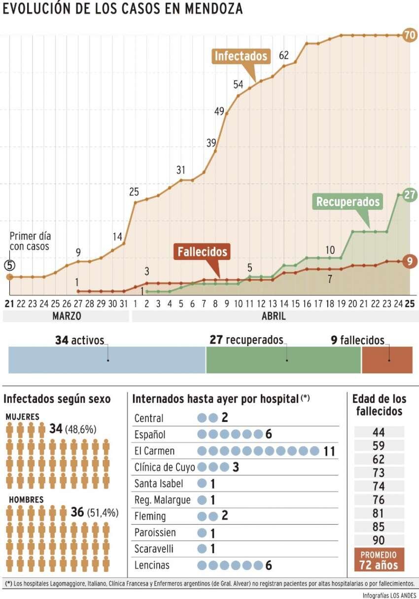 
    Gustavo Guevara / Los Andes
   