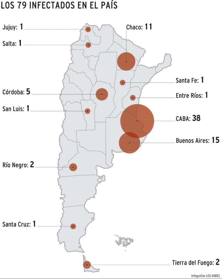 
Mapa de contagiados en Argentina 
