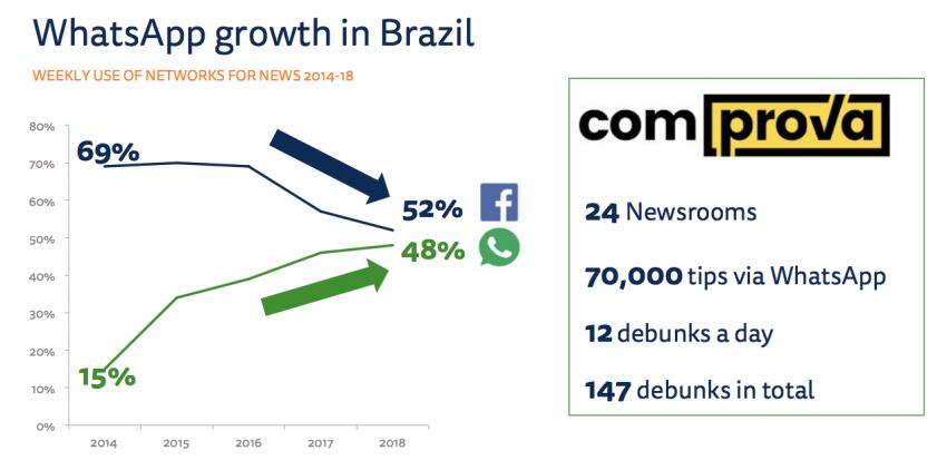 
WhatsApp en Brasil
