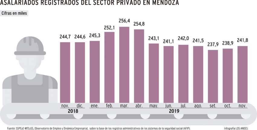 
    Infografía: Gustavo Guevara / Los Andes
   