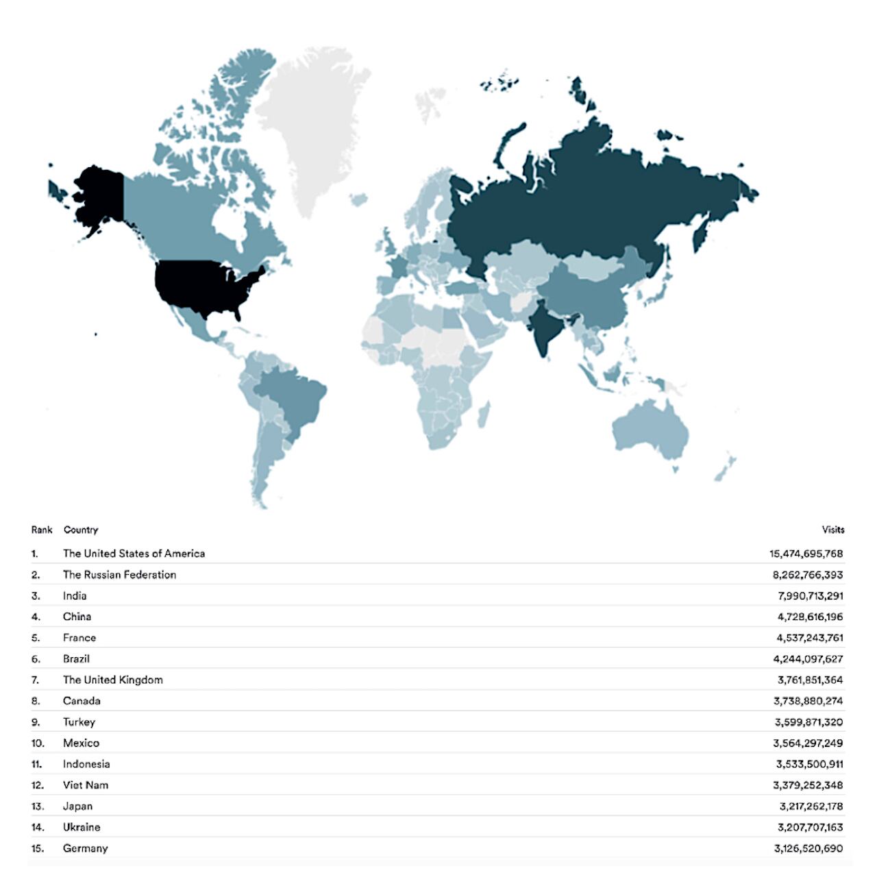 Aumento de la piratería en 2022: los países con mayor cantidad de descargas ilegales. Fuente: MUSO