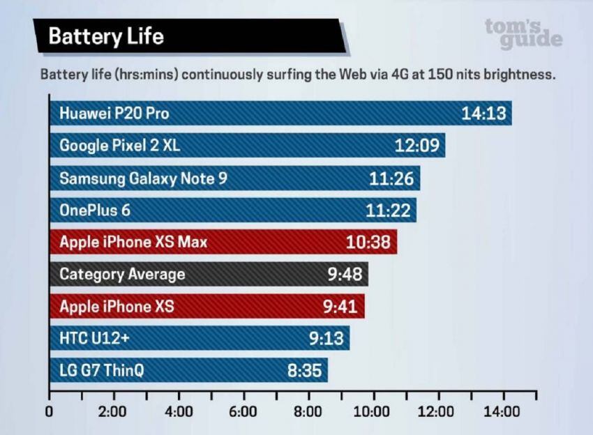 
    El ranking elaborado por Tom's Guide.
   