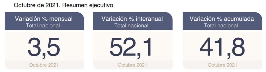 Gráficos sobre inflación en Argentina