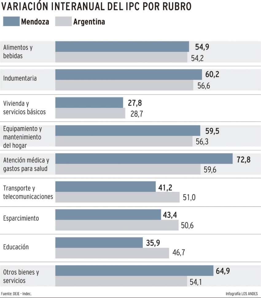 
    Gustavo Guevara / Los Andes
   