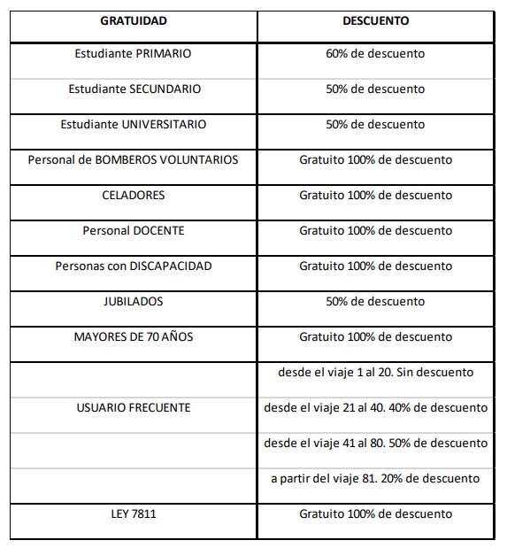 Sistema de gratuidades EMOP