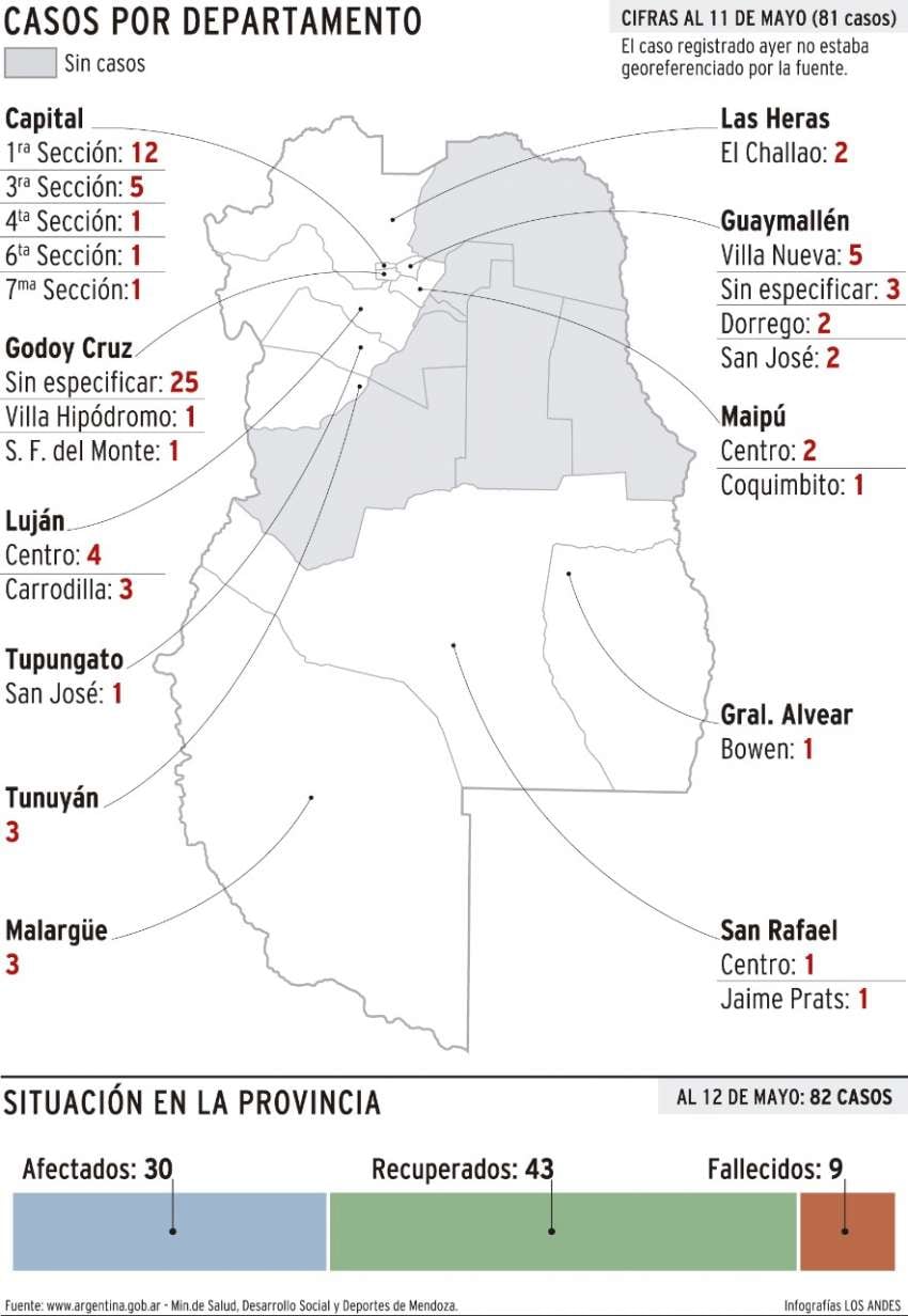 
    Infografía: Gustavo Guevara
   