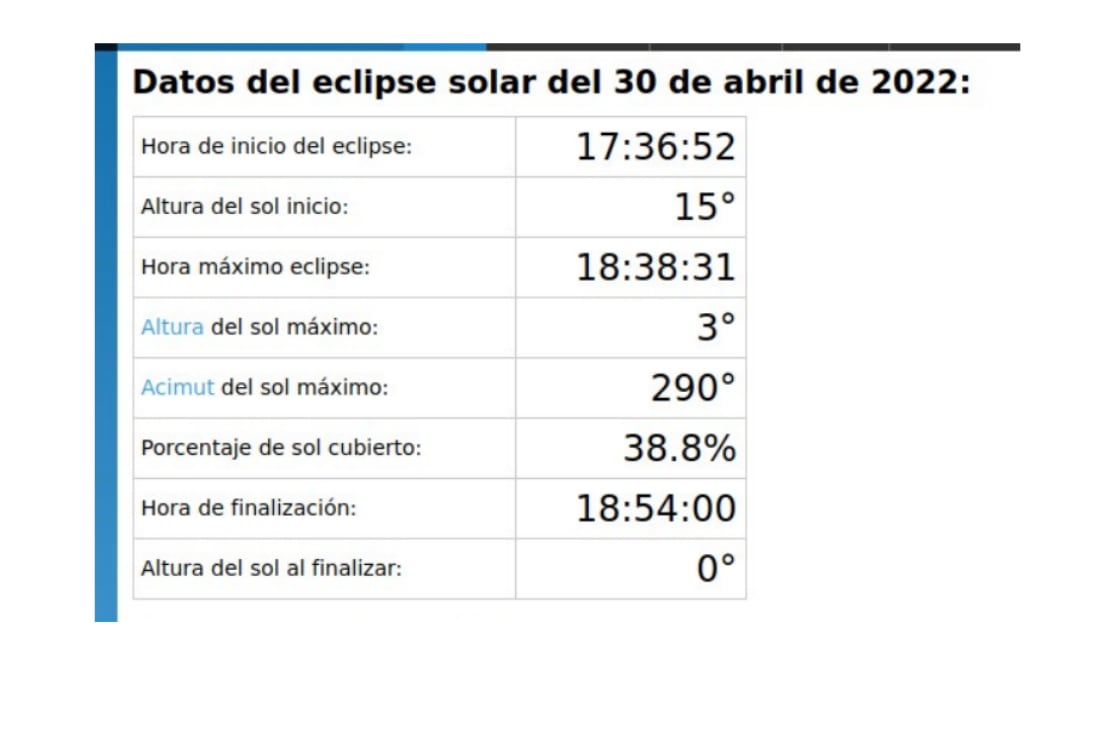 Este sábado se producirá un eclipse parcial de sol y podrá observarse desde Mendoza. Seguidores de la Astronomía