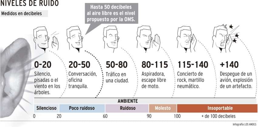 
    Infografía: Gustavo Guevara / Los Andes
   