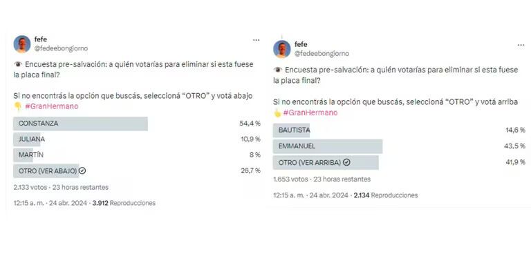 La encuesta, que nunca falla, ya determinó al próximo eliminado de Gran Hermano.