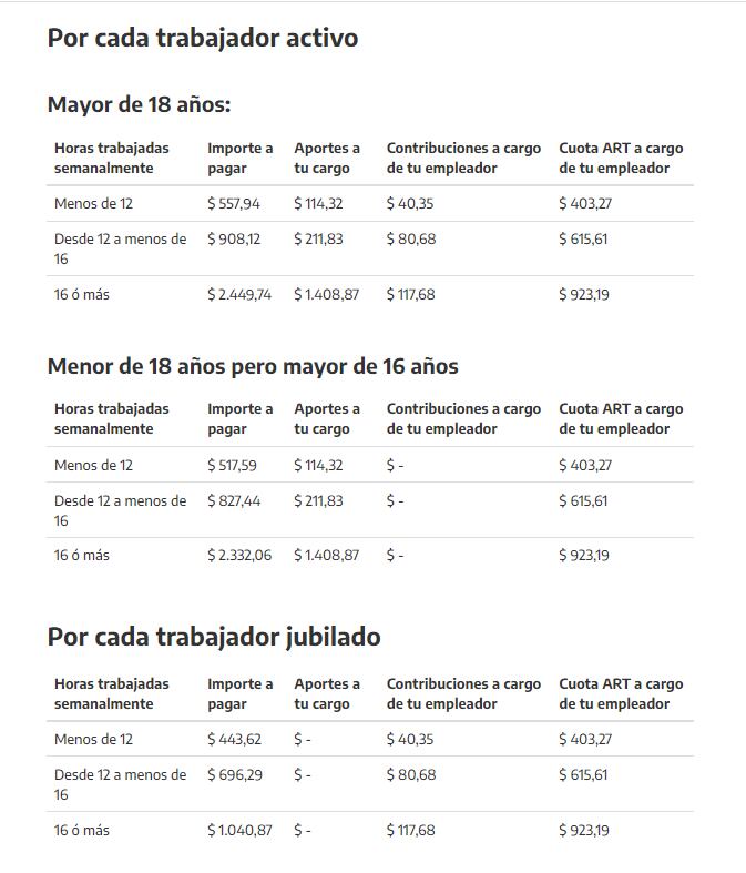 Aportes empleadas domésticas noviembre 2021