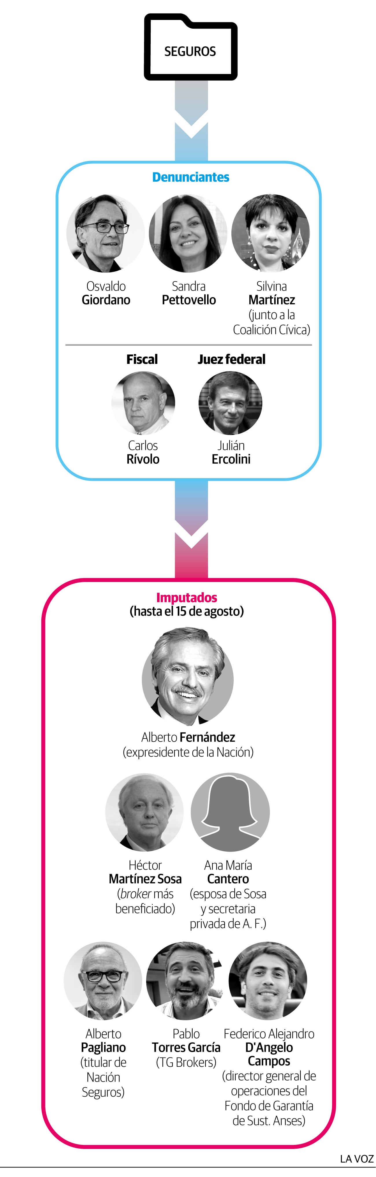 Los implicados en la causa Seguros