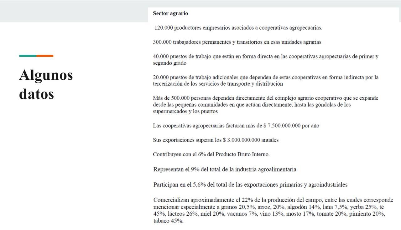 Algunos datos de la producción de cooperativas agropecuarias en el país. Fuente: Coninagro