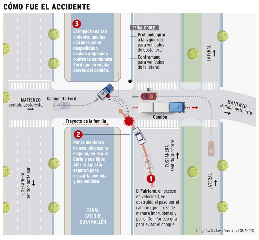 
Infografía: Gustado Guevara
