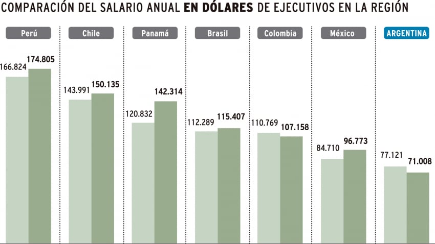 
    Infografía: Gustavo Guevara / Los Andes
   