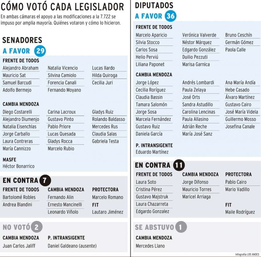 
    Infografía: Gustavo Guevara / Los Andes
   