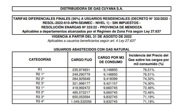 Cuadro tarifario vigente desde Agosto de 2022- Ahora, Ecogas deberá publicar nuevos valores.