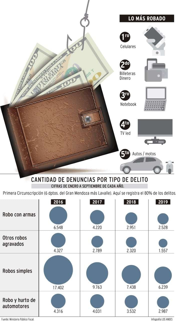 
    Infografía: Gustavo Guevara / Los Andes
   