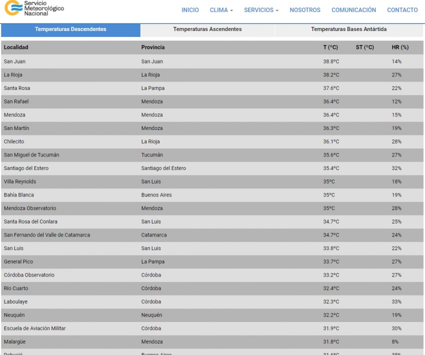 
    El ranking que publicó el SMN. - Captura
   