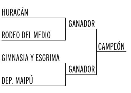 
Los cruces de semifinales.
