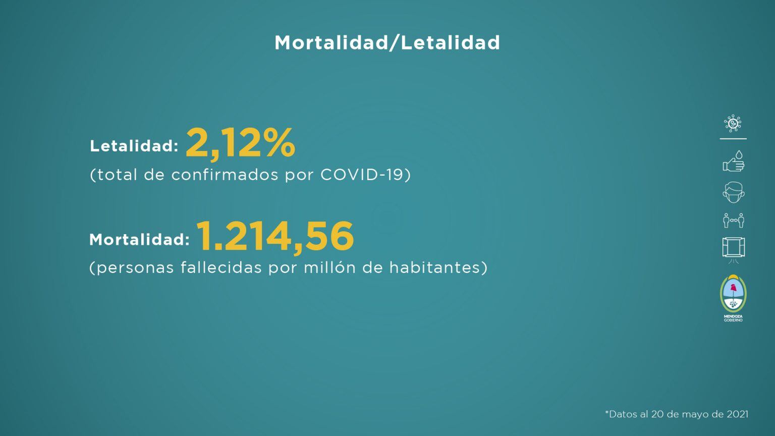 Informe sanitario de Mendoza en contexto de pandemia de la semana del  14 al 20 de mayo de 2021.