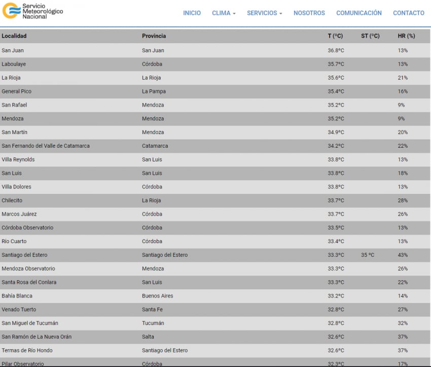 
    El ranking del Servicio Meteorológico Nacional
   