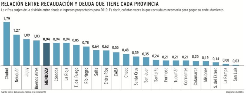 
Infografía | Los Andes
   