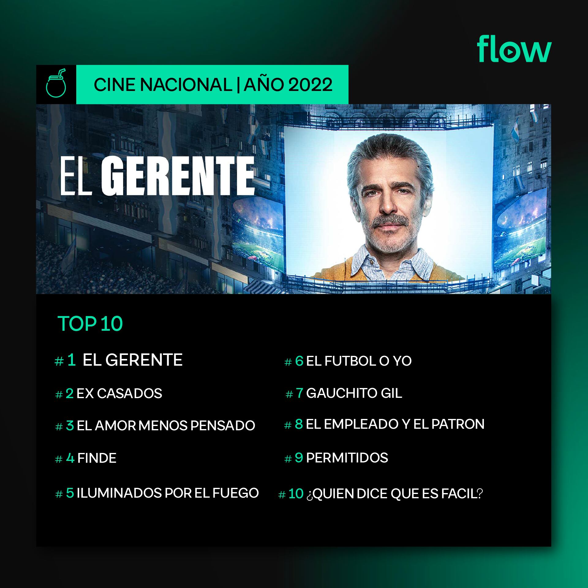 Flow reveló lo más visto en su plataforma en 2022.