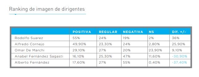 Encuesta de la consultora Reale - Dalla Torre