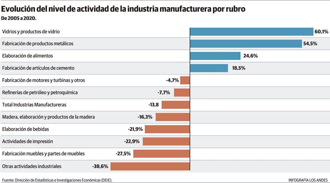 Infografia