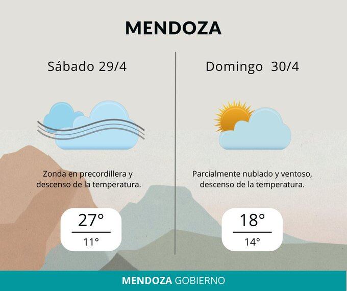 Pronóstico en Mendoza, según la Dirección de Contingencias Climáticas. Foto: Twitter/@ContingenciasDA