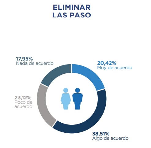 Encuesta Demokratia