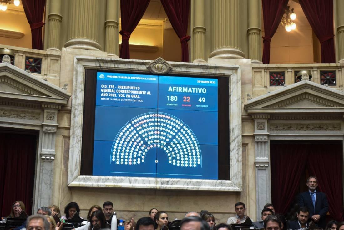 La votación en Diputados (HCDN)