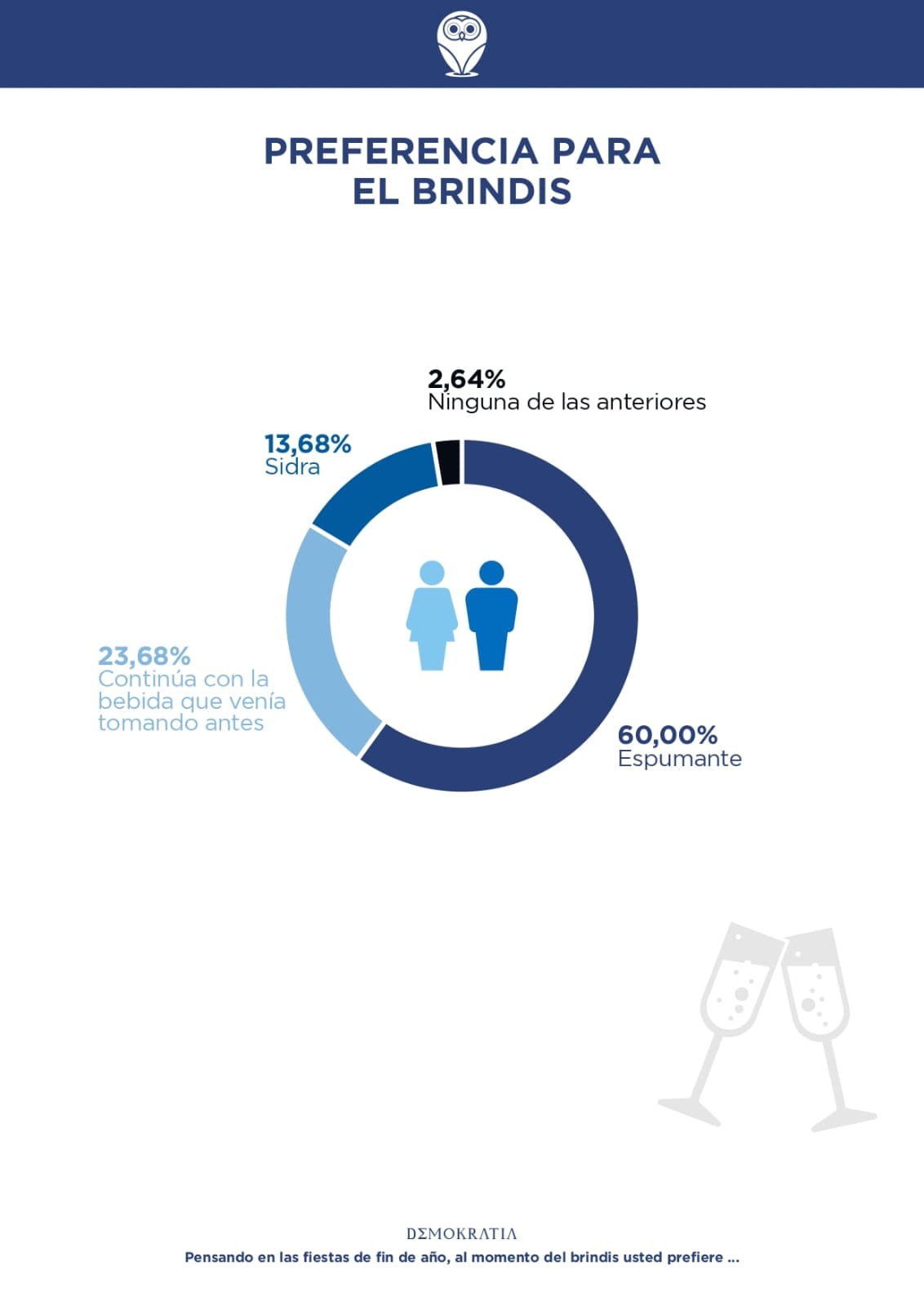 Las preferencias de los mendocinos para el brindis