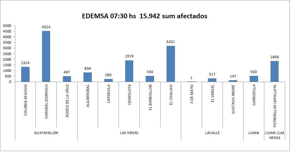 Cortes de luz en Mendoza tras el viento Zonda (EPRE, Edemsa)