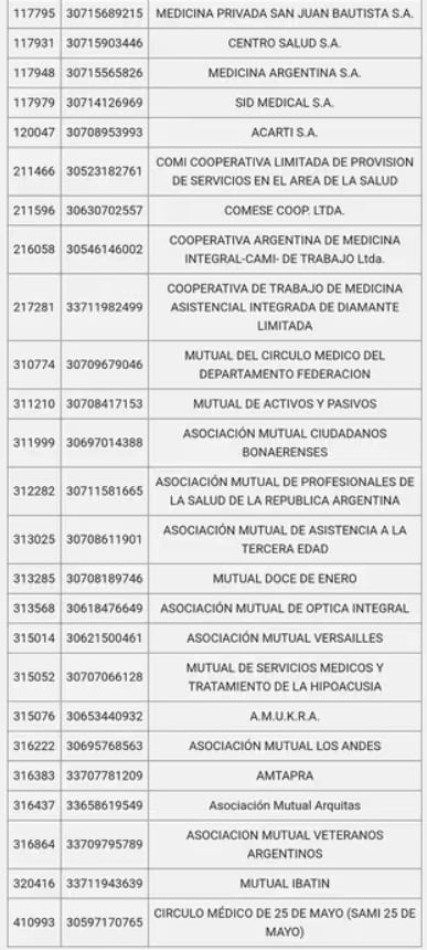 Listado de empresas de medicina prepaga que está en la mira del Gobierno y que se darían de baja en dos semanas, si no cumplen con los requisitos solicitados por la Superintendencia de Servicios de Salud (parte 2). Captura: Infobae