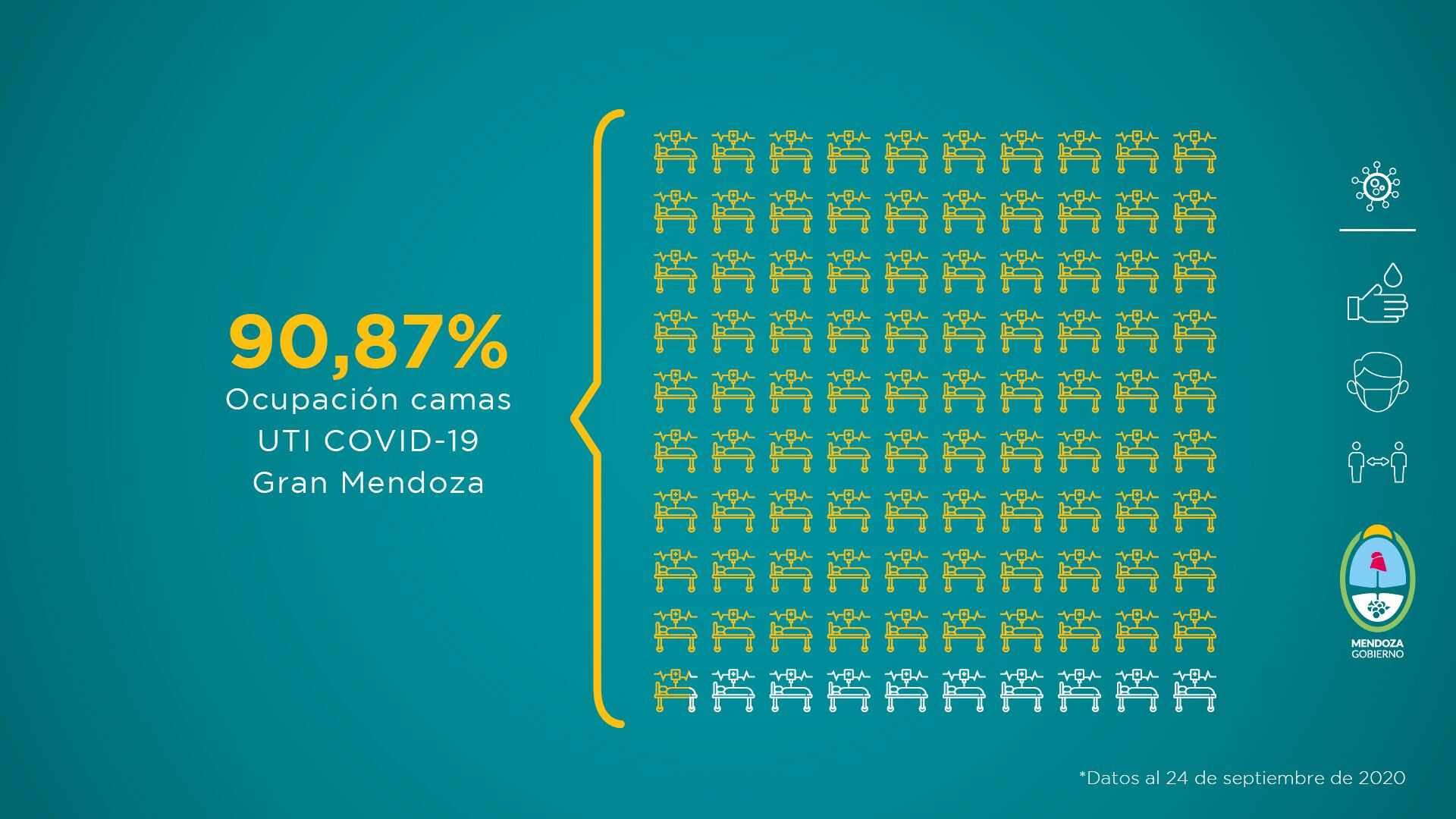 Informe semanal de la situación sanitaria de Mendoza frente al COVID-19 que elabora el Ministerio de Salud provincial. Semana del 17 al 24 de septiembre de 2020