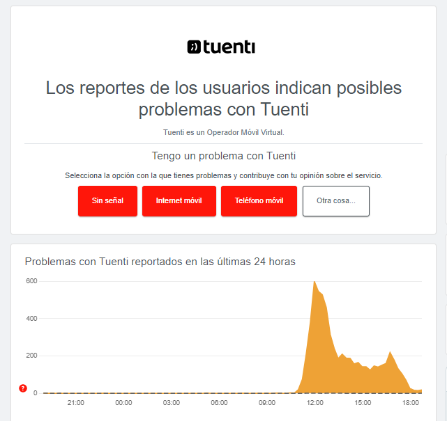 Imagen Downdetector